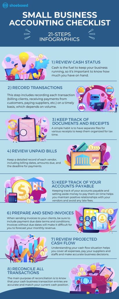 The accounting checklist infographic for small businesses