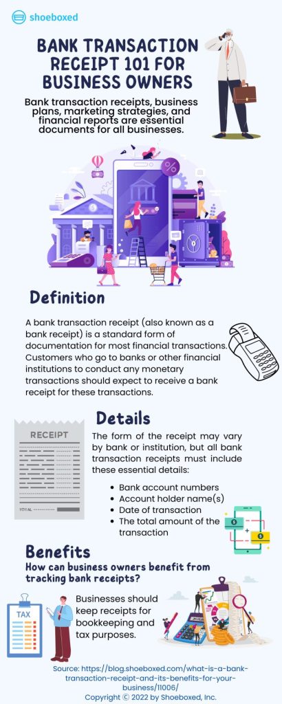 Title: Bank transaction receipt 101 for business owners

Sub-title: Bank transaction receipts, business plans, marketing strategies, and financial reports are essential documents for all businesses.

Info text:

Definition: 
A bank transaction receipt (also known as a bank receipt) is a standard form of documentation for most financial transactions. Customers who go to banks or other financial institutions to conduct any monetary transactions should expect to receive a bank receipt for these transactions. 

Details: 
The form of the receipt may vary by bank or institution, but all bank transaction receipts must include these essential details: 

Bank account numbers
Account holder name(s)
Date of transaction
The total amount of the transaction

Benefits
How can business owners benefit from tracking bank receipts? 

Businesses should keep receipts for bookkeeping and tax purposes. 
