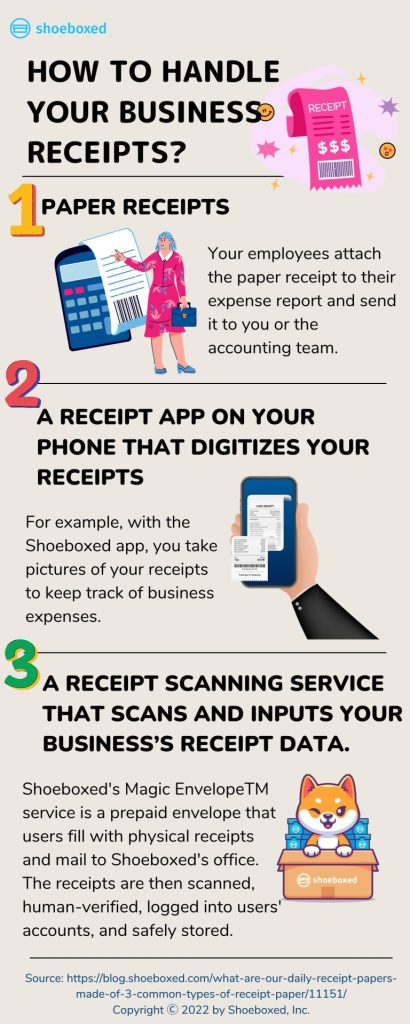 How to handle your business receipts? 

Here are 3 different ways to manage business receipts. 


Paper receipts 
Your employees attach the paper receipt to their expense report and send it to you or the accounting team. 

A receipt app on your phone that digitizes your receipts. 
For example, with the Shoeboxed app, you take pictures of your receipts to keep track of business expenses.

A receipt scanning service that scans and inputs your business’s receipt data. 
Shoeboxed's Magic EnvelopeTM service is a prepaid envelope that users fill with physical receipts and mail to Shoeboxed's office. The receipts are then scanned, human-verified, logged into users' accounts, and safely stored. 
