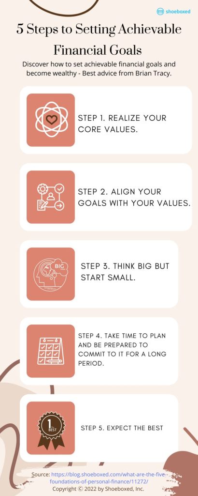Title: 5 Steps to Setting Achievable Financial Goals 

Sub-title: Discover how to set achievable financial goals and become wealthy - Best advice from Brian Tracy. 

Step 1. Realize your core values.
Step 2. Align your goals with your values. 
Step 3. Think big but start small. 
Step 4. Take time to plan and be prepared to commit to it for a long period. Recognize that your financial goals are long-term endeavors.
Step 5. Expect the best 
