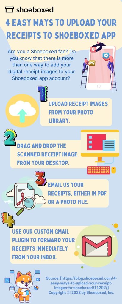 Title: 4 Easy Ways to Upload Your Receipts to Shoeboxed App. 

Sub-title: Are you a Shoeboxed fan? Do you know that there is more than one way to add your digital receipt images to your Shoeboxed app account? 

Text: 
Upload receipt images from your photo library. 
Drag and drop the scanned receipt image from your desktop. 
Email us your receipts, either in PDF or a photo file.
Use our custom Gmail plugin to forward your receipts immediately from your inbox.

Source: [https://blog.shoeboxed.com/4-easy-ways-to-upload-your-receipt-images-to-shoeboxed/11202/]
Copyright ? 2022 by Shoeboxed, Inc. 
