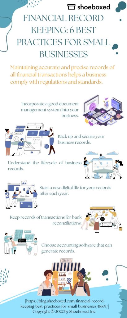 Title: Financial Record Keeping: 6 Best Practices for Small Businesses

Sub-title: Maintaining accurate and precise records of all financial transactions helps a business comply with regulations and standards.

Text: 
Incorporate a good document management system into your business
Back up and secure your business records
Understand the lifecycle of business records 
Start a new digital file for your records after each year
Keep records of transactions for bank reconciliations
Choose accounting software that can generate records

Source: [https://blog.shoeboxed.com/financial-record-keeping-best-practices-for-small-businesses/11669/]
Copyright ? 2022 by Shoeboxed, Inc. 
