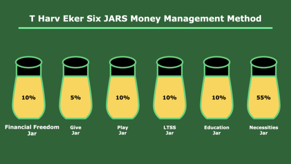 T. Harv Eker Six Jars Money Management Method