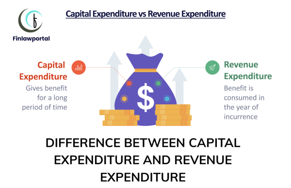Difference between capital expenditure and revenue expenditure, Finlawportal