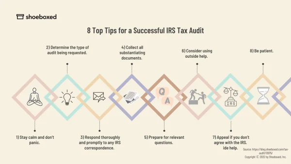 8 top tips for a successful IRS tax audit
1. Stay calm and don’t panic. 
2. Determine the type of audit being requested. 
3. Respond thoroughly and promptly to any IRS correspondence. 
4. Collect all substantiating documents. 
5. Prepare for relevant questions. 
6. Consider using outside help. 
7. Appeal if you don’t agree with the IRS. 
8. Be patient. 

Source: https://blog.shoeboxed.com/tax-audit/13975/
Copyright 2022 by Shoeboxed, Inc. 
