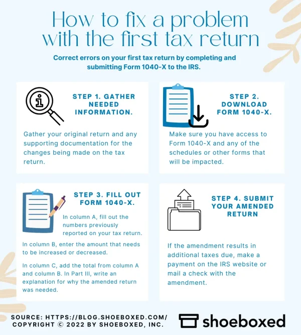 How to fix a problem with the first tax return

Correct errors on your first tax return by completing and submitting Form 1040-X to the IRS. 

Step 1. Gather needed information.
Gather your original return and any supporting documentation for the changes being made on the tax return.

Step 2. Download Form 1040-X.
Make sure you have access to Form 1040-X and any of the schedules or other forms that will be impacted.

Step 3. Fill out Form 1040-X.
In column A, fill out the numbers previously reported on your tax return. In column B, enter the amount that needs to be increased or decreased. In column C, add the total from column A and column B. In Part III, write an explanation for why the amended return was needed.

Step 4. Submit your amended return. 
If the amendment results in additional taxes due, make a payment on the IRS website or mail a check with the amendment.