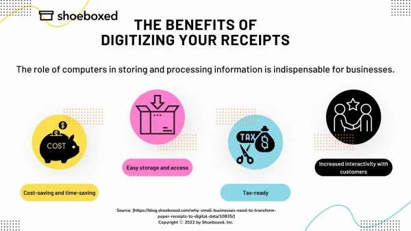 
Title: The benefits of digitizing your receipts. 

Sub-title: The role of computers in storing and processing information is indispensable for businesses.

Cost-saving and time-saving
Easy storage and access
Tax-ready
Increased interactivity with customers

Source: [https://blog.shoeboxed.com/why-small-businesses-need-to-transform-paper-receipts-to-digital-data/10835/]
Copyright ? 2022 by Shoeboxed, Inc. 

