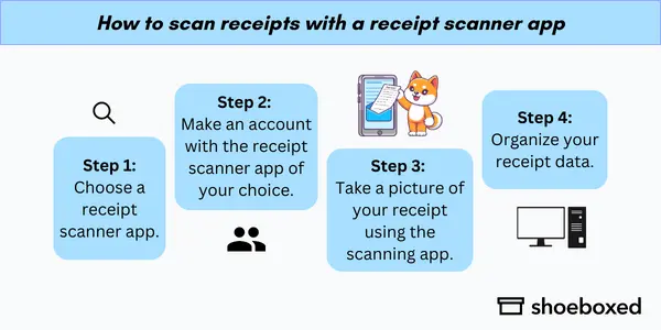 How to scan receipts with a receipt scanner app

Step 1. Choose a receipt scanner app
Step 2. Make an account with the receipt scanner app of your choice.
Step 3: Take a picture using the scanning app.
Step 4: Organize your receipt data