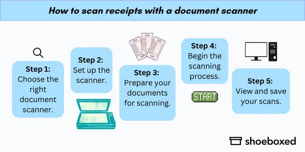 How to scan receipts with a document scanner

Step 1: Choose the right document scanner.
Step 2: Set up the scanner.
Step 3: Prepare your documents for scanning.
Step 4: Begin the scanning process.
Step5: View and save your scans.