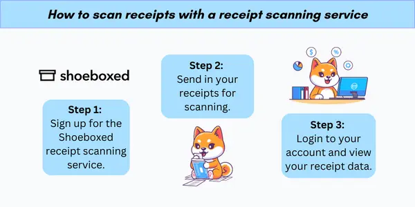 How to scan receipts with a receipt scanning service

Step 1: Sign up for the Shoeboxed receipt scanning service.
Step 2: Send your receipts for scanning.
Step 3: Log in to your account and view your receipt data.