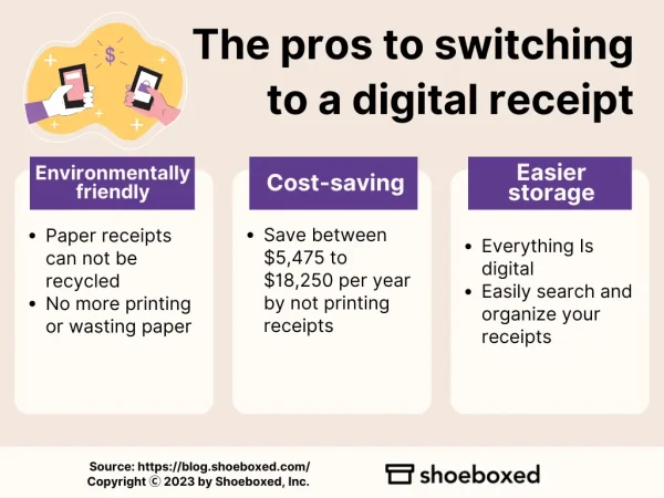 The pros to switching to a digital receipt format

Environmentally friendly
- Paper receipts can not be recycled
- No more printing or wasting paper

Cost-saving
- Save between $5,475 to $18,250 per year by not printing receipts

Easier storage
- Everything is digital
- Easily search and organize your receipts