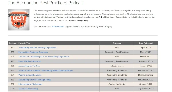 Accounting Best Practices With Steve Bragg on iTunes and Google Play.