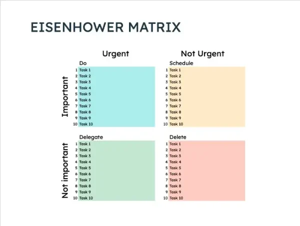 Eisenhower Matrix

4 quadrants in total:
1. Urgent and important (Do)
2. Urgent and not important (Delegate)
3. Not urgent and important (Schedule)
4.  Not urgent and not important (Delete)